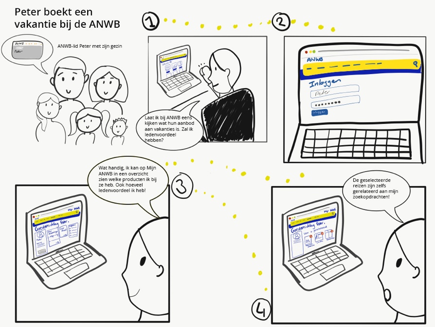 mijnanwb-storybaord-debtjn